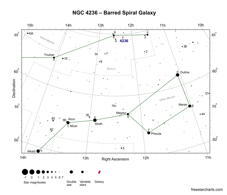 Star Chart of the constellation Draco with the star Thuban (Top Left) by freestarcharts.com