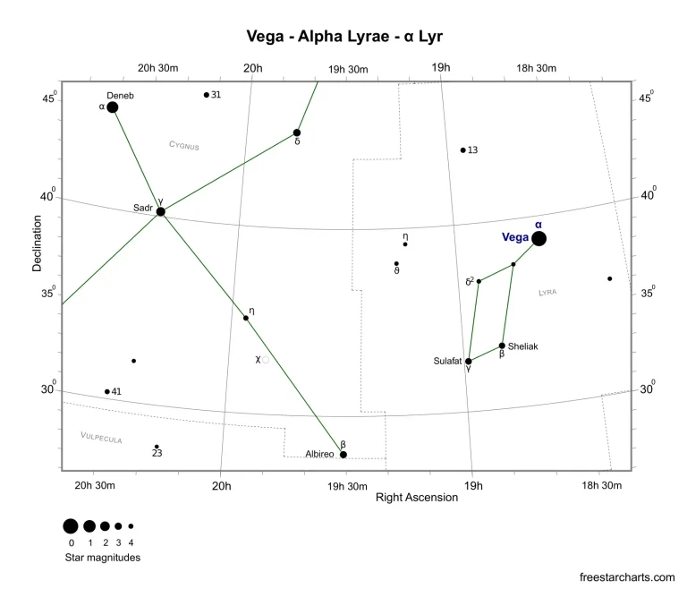 Star Chart of the constellation Lyra with the star Vega by freestarcharts.com