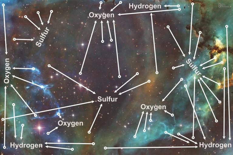 The Heart of the Rosette Nebula in SHO with annotations by Beatrice Heinze (incl. processing)/ Telescope Live (Data)